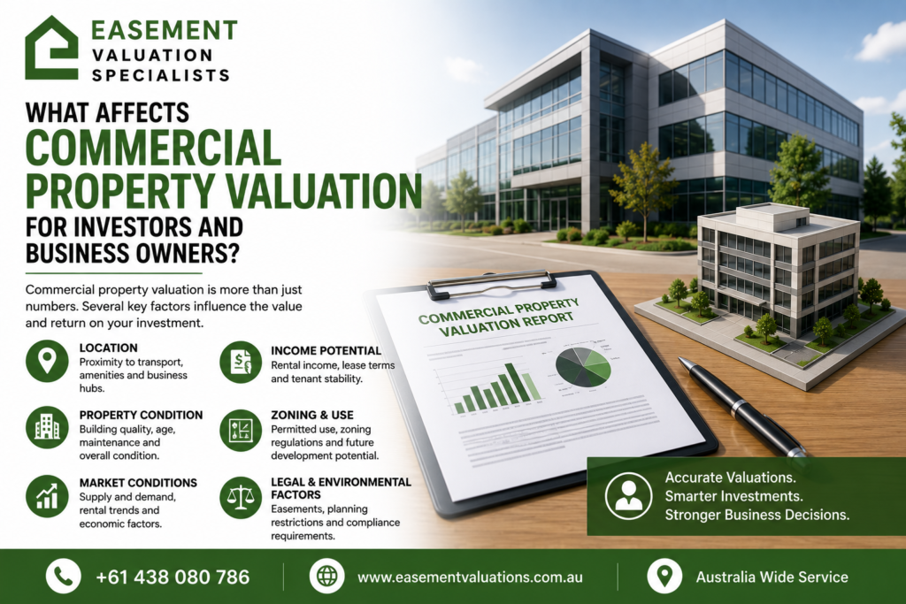 Commercial Property Valuation